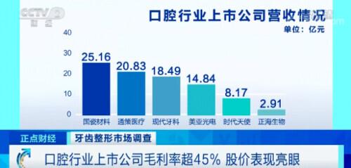 又一万亿风口？！“整牙热”再次掀起！口腔门诊挤爆了！一颗牙2万元，为啥这么贵？