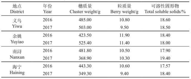 天工玉液葡萄在浙江地区表现及其栽培技术