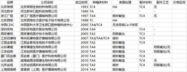 在北京种植牙有多贵？附：进口和国产种植牙品牌大全（60多种）