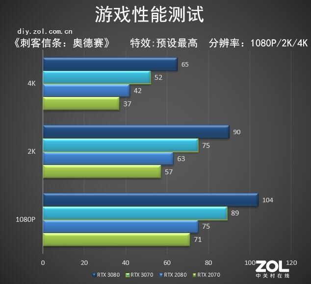 NVIDIA RTX 3070首测 比肩RTX 2080Ti