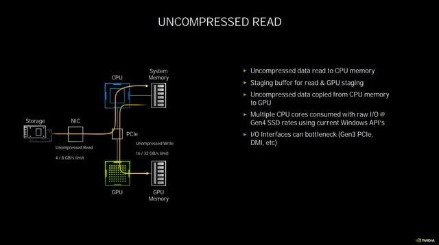 NVIDIA RTX 3070首测 比肩RTX 2080Ti