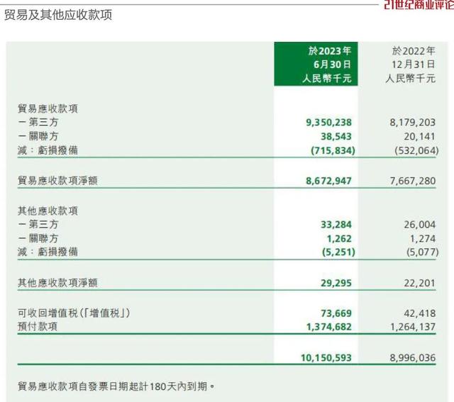 重庆水果大王，跌掉百亿身家