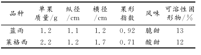 蓝雨和莱格西蓝莓在重庆涪陵的引种表现及栽培技术