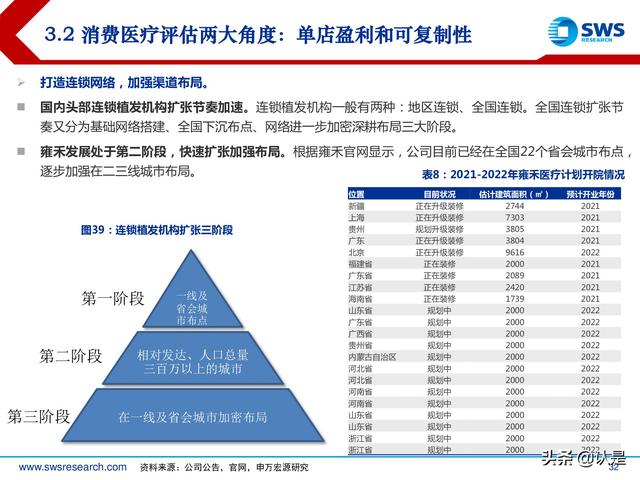 植发行业深度专题报告：确定性与成长性兼具，植发行业发展正当时