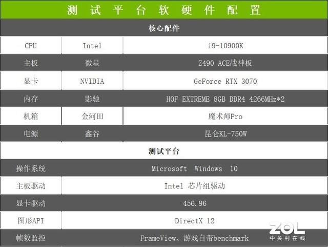 NVIDIA RTX 3070首测 比肩RTX 2080Ti