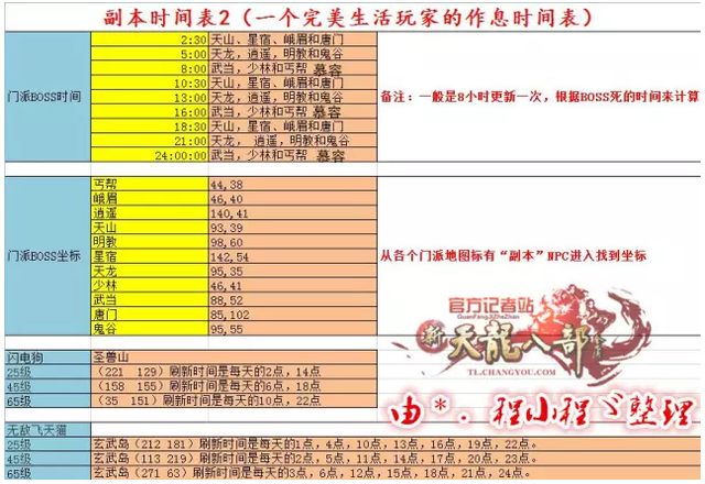 如何在《新天龙八部》成为一个完美的生活玩家？