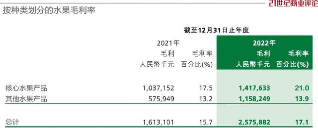 重庆水果大王，跌掉百亿身家