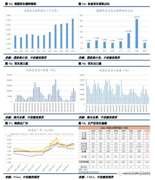 花生周报：旺季即将开启，单产将亮底牌