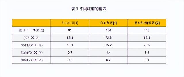 地瓜产业对农村就业与收入增长的影响