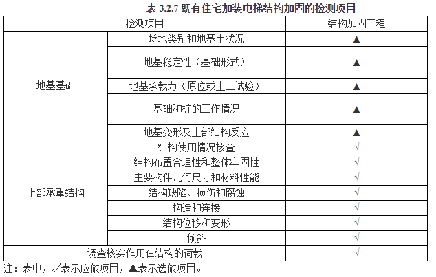 临沂市既有住宅加装电梯技术导则