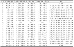 红肉火龙果的种植方法(广西红肉火龙果周年生长节律与一年三茬（熟）栽培技术)