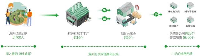 重庆水果大王，跌掉百亿身家