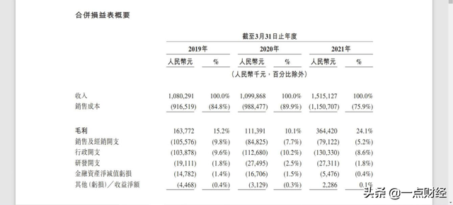 瑞尔IPO：一桩资本逼宫的上市计划