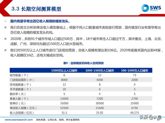 植发行业深度专题报告：确定性与成长性兼具，植发行业发展正当时