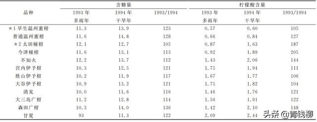 “不知火”柑橘生理生态特性及栽培探讨