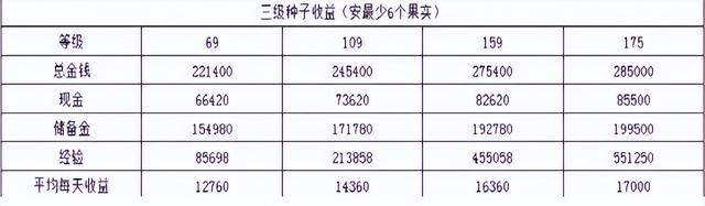 梦幻西游：庭院种植你，你见过“果壳里的魔兽要诀”吗？