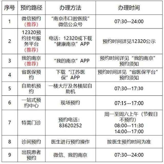 南京多家医院有序恢复口腔科、眼科、耳鼻喉科等相关诊疗项目