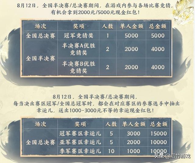 大话手游2023无差别挑战赛开打，重返那些年野外PK的热血时光