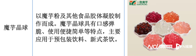 “魔芋第一股”即将诞生，三只松鼠、百草味代工厂过会北交所