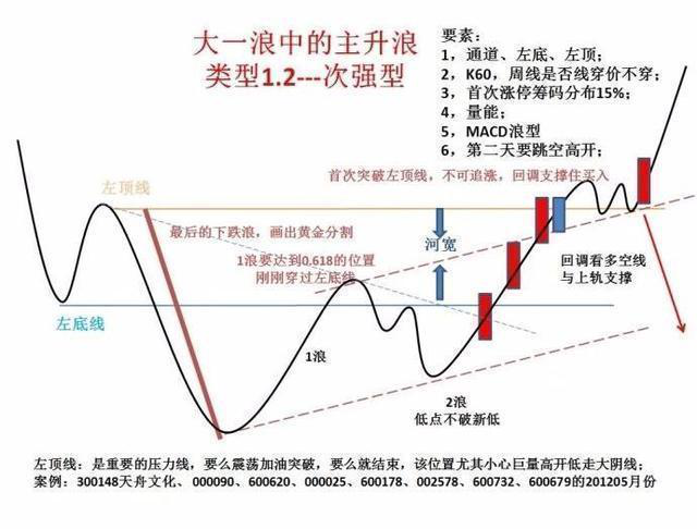 一华尔街顶级交易员讲述：熟记主力操盘结构图，跟个好庄！这才是你赚钱的根本！