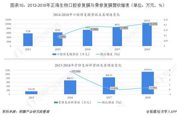 十张图了解中国种植牙市场：进口替代或将开始