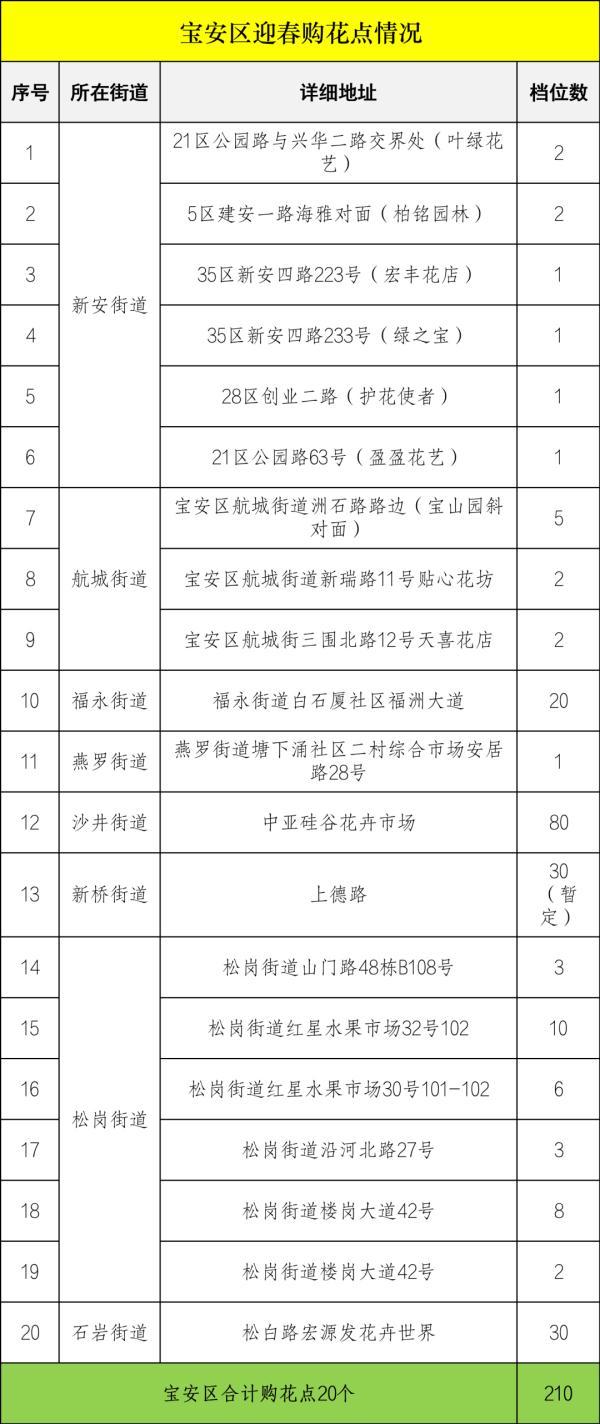 深圳各区购花点公布！2023迎春花市即将开幕，攻略收好→