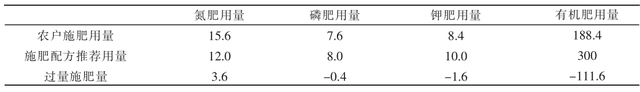 引起元胡早衰原因是什么？