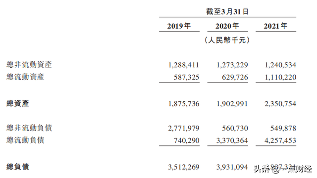 瑞尔IPO：一桩资本逼宫的上市计划