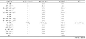 太子参的种植条件(太子参栽培技术与与经济效益分析)