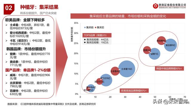 口腔种植牙行业及集采分析专题报告