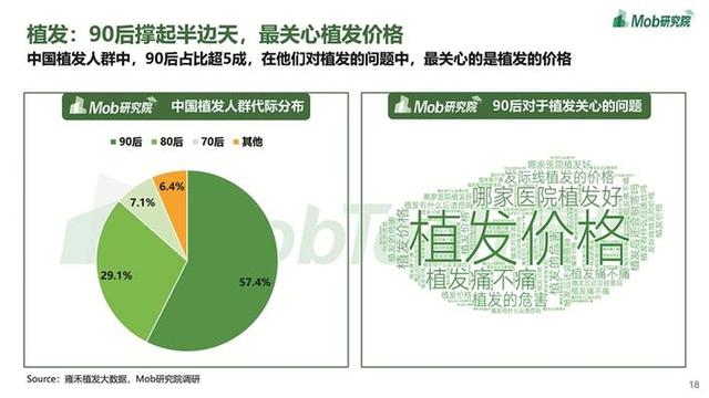 深晚记者亲体验揭开植发神秘面纱