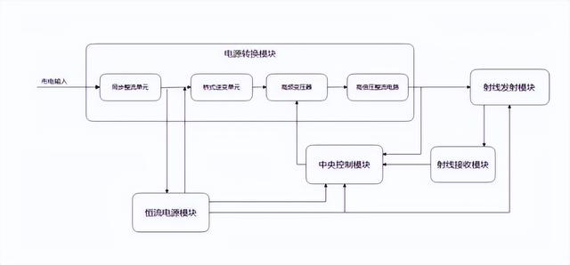 口腔器械日报第31期：受种植体集采影响，华美牙科上半年收入下降