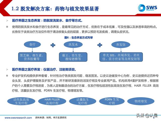 植发行业深度专题报告：确定性与成长性兼具，植发行业发展正当时