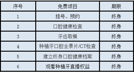 看种植牙直播，免费领种牙终身看牙卡，凭卡种牙多个项目终身免费（仅限福州区域）！