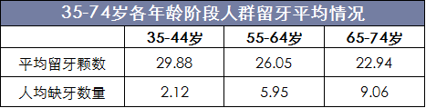 2018年中国种植牙行业现状分析，种植牙数量、市场规模快速增长