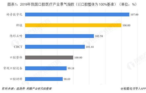 十张图了解中国种植牙市场：进口替代或将开始