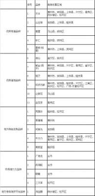 南宁种植公司(南宁市计划到2025年种植中药材25万亩，销售额35亿元以上)