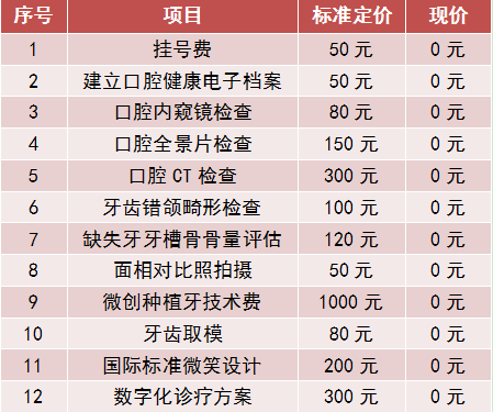 7月，福州市民凭有效证件，种植牙、牙齿矫正这12项费用全部免费