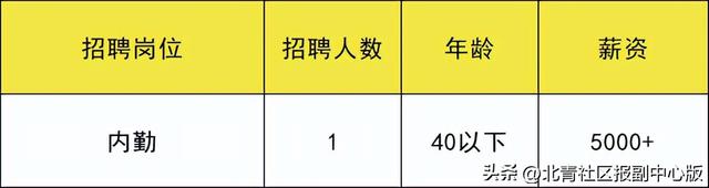 共招273人！通州两场招聘会：岗位月薪最高25000元，还有加班费和提成！