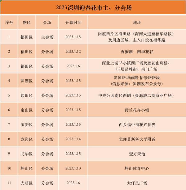 深圳各区购花点公布！2023迎春花市即将开幕，攻略收好→