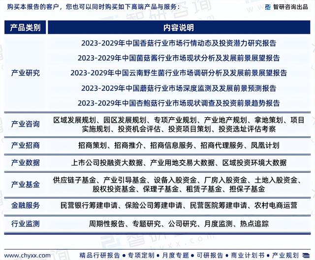 智研咨询发布：2023年食用菌行业现状、发展环境及深度分析报告