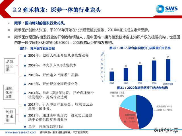 植发行业深度专题报告：确定性与成长性兼具，植发行业发展正当时