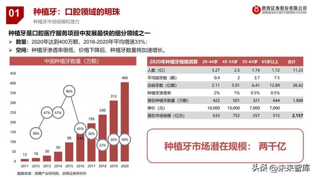 口腔种植牙行业及集采分析专题报告