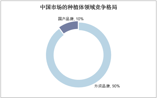 2018年中国种植牙行业现状分析，种植牙数量、市场规模快速增长