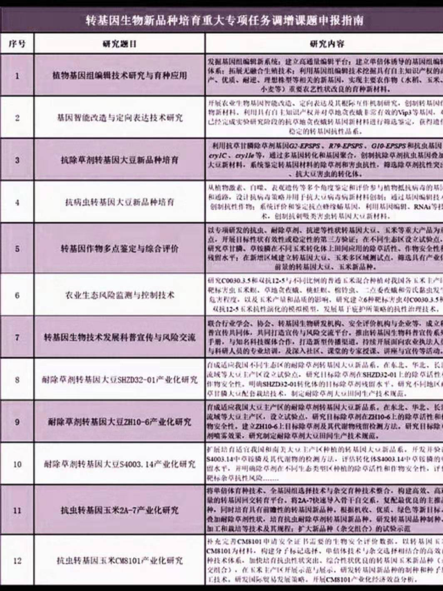 全球转基因大豆种植面积的增长与我国大豆进口有明显正相关关系