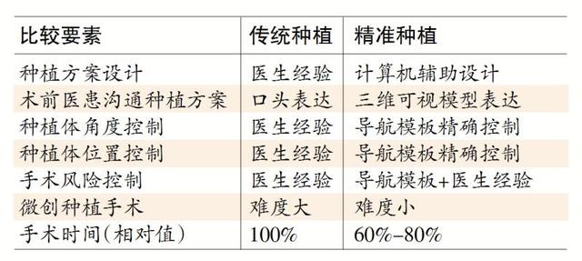 德国口腔博士为您解析 正在改变种植领域的精准种植——逛未来生活节主街区 感受未来口腔诊疗新趋势