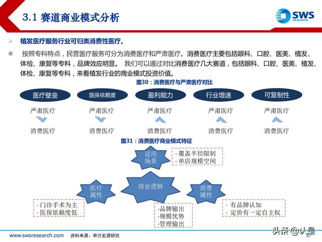 植发行业深度专题报告：确定性与成长性兼具，植发行业发展正当时