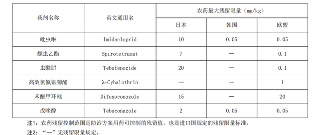 金银花从种到收全套技术，简单易懂一看就会