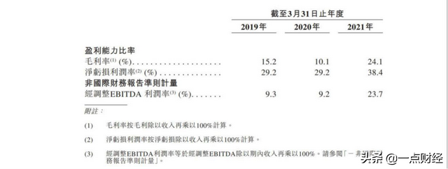 瑞尔IPO：一桩资本逼宫的上市计划