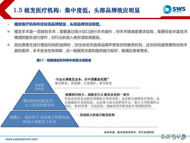 植发行业深度专题报告：确定性与成长性兼具，植发行业发展正当时